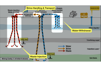 potash process2